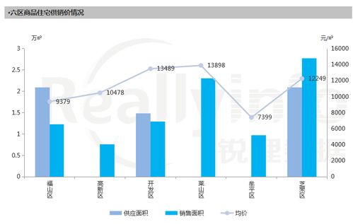 六区商品住宅成交量维稳，万科领跑销售榜，门窗加工行业迎来新机遇